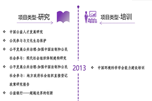 老年人操BWW非评估类项目发展历程